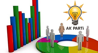 AK Parti'de Hangi İsimler Önde?